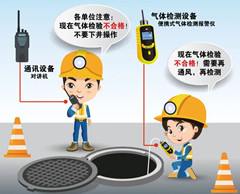 姜堰有限空间安全作业操作规程